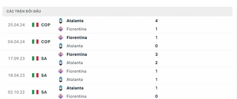 Lịch sử đối đầu Atalanta vs Fiorentina