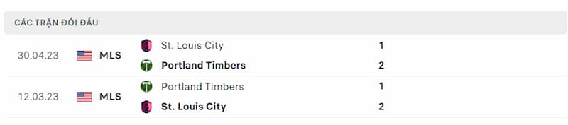 Lịch sử đối đầu St Louis City vs Portland Timbers